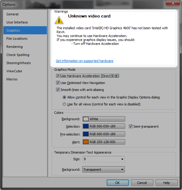 The unsuspected culprit!