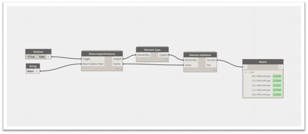 Dynamo programming - kind of cute